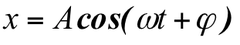 position as a function of time formula for any object undergoing simple harmonic motion